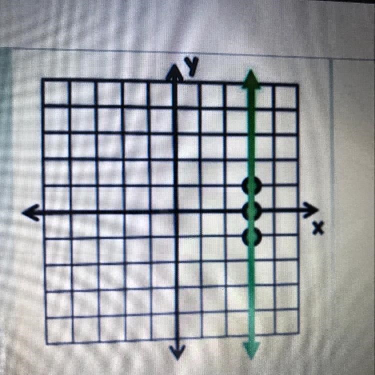 * What is the slope in the graph? m= -1 m= 0 m= 1 undefined-example-1