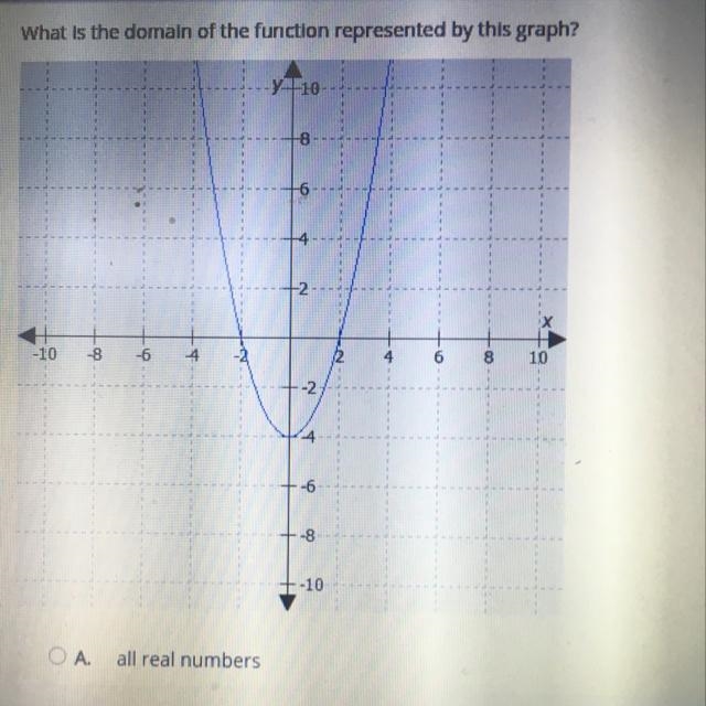 What is the domain of the function represented by this graph? Options: A : real numbers-example-1