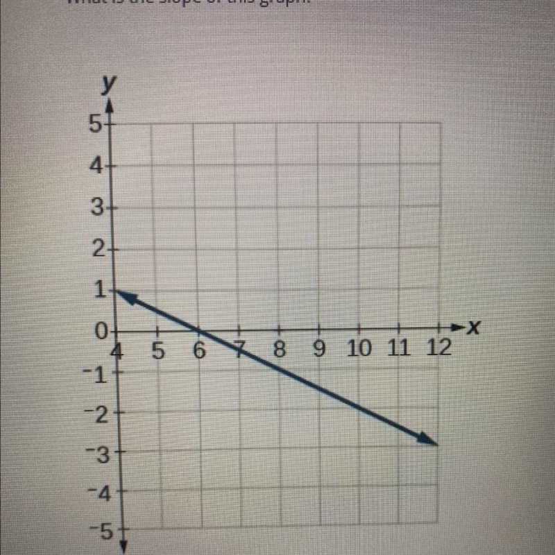 What is the slope of this graph-example-1