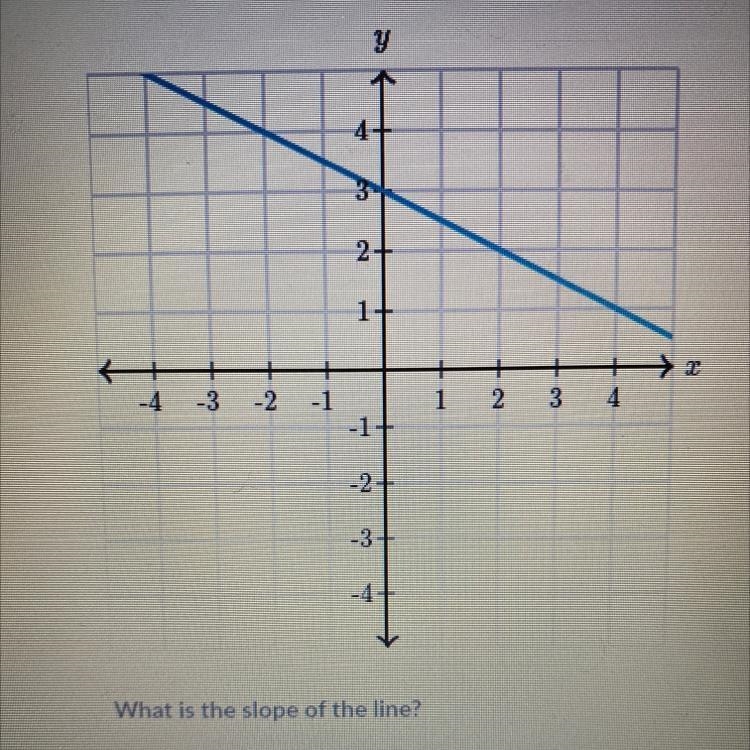 Please help me, What is the slope??-example-1