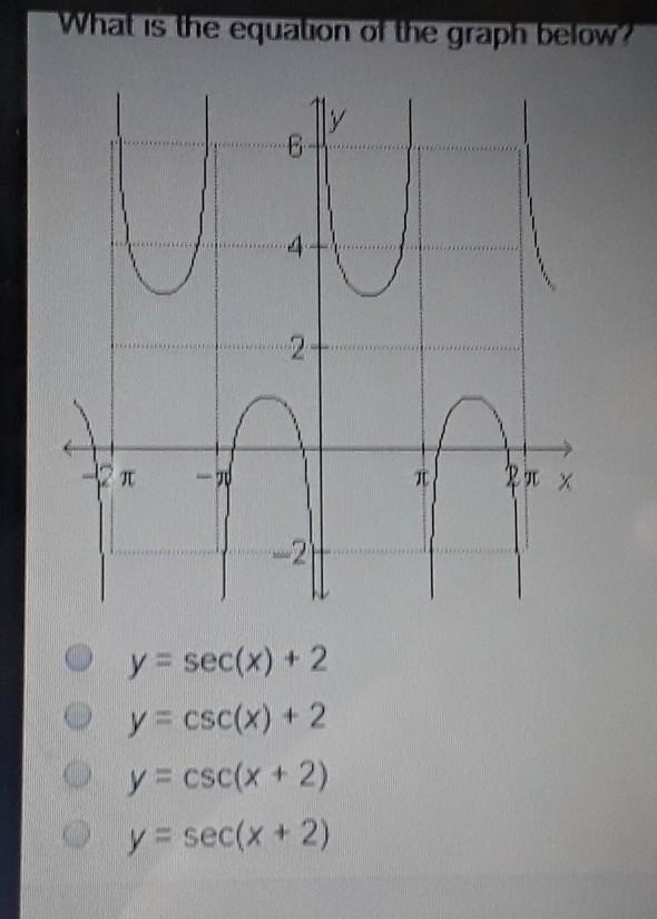 What is the equation of the graph below ​-example-1