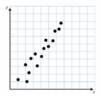 Which scatterplot does NOT suggest a linear relationship between x and y-example-4