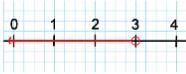 Which inequality matches the graph? A) x 3 C) x ≤ 3 D) x ≥ 3-example-1