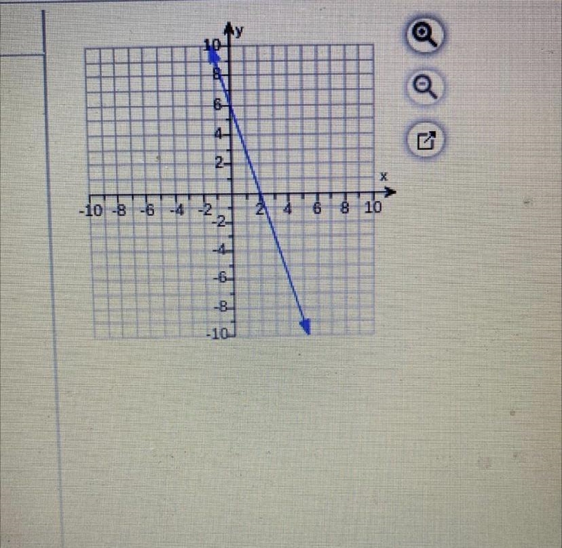 Find the slope of the line shown on the graph to the right.-example-1