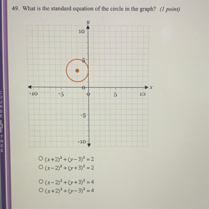 What is the standard equation of the circle on the graph? A. (x+2)^2 + (y-3)^2 = 2 B-example-1