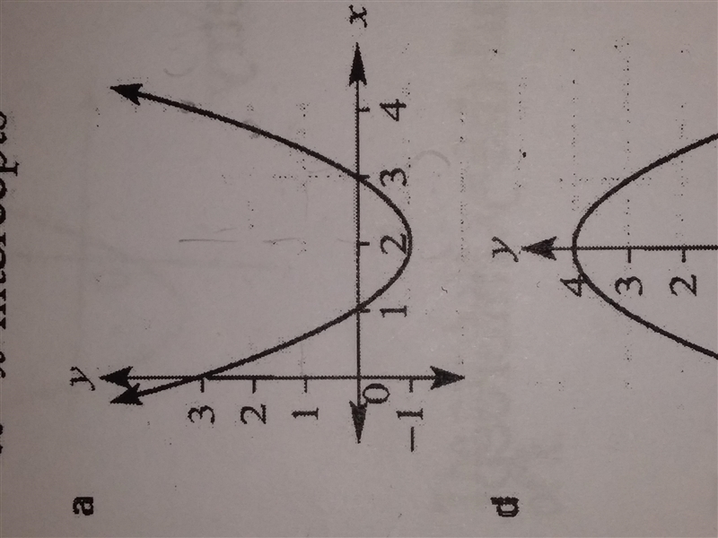 Can u guys PLEASE ANSWER THIS QUESTION ASAP URGENTLY Find the equation of the parabola-example-1