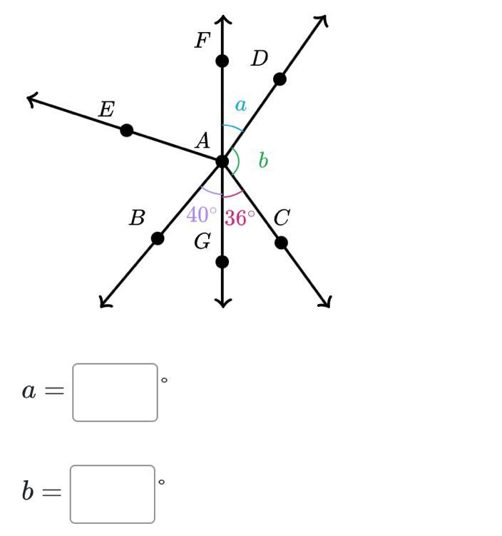 Find the value of a and b-example-1