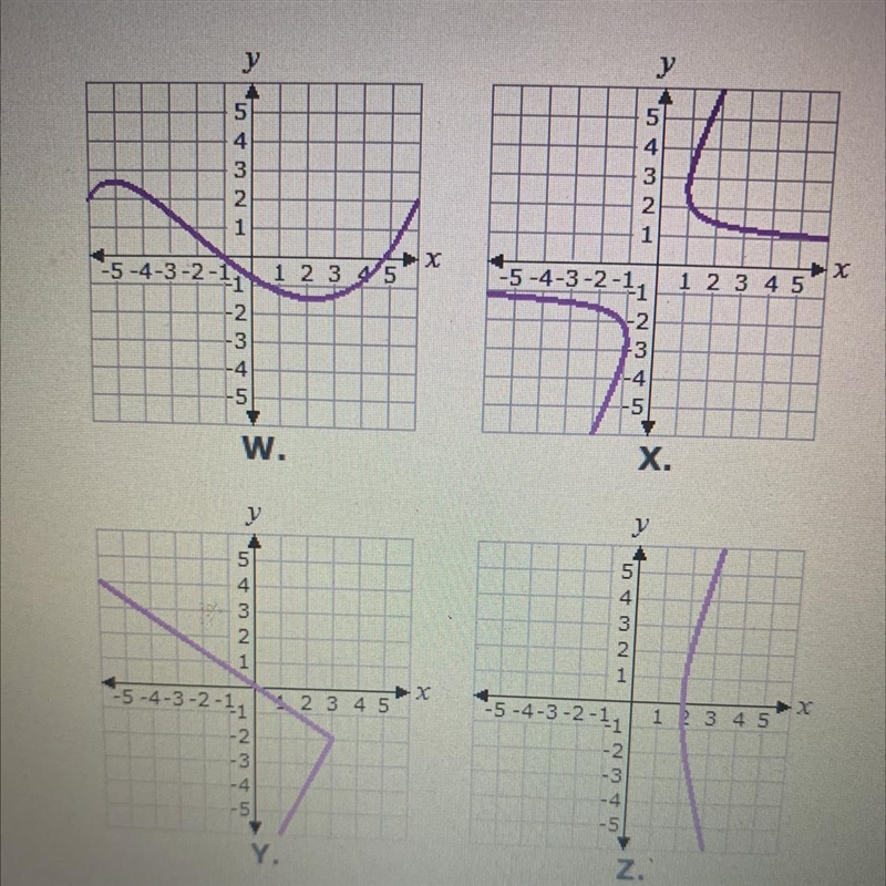 Select the correct answer. Which of these graphs represents a function?-example-1