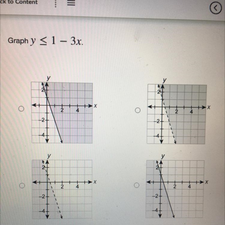 Graph y<=1-3x Help asap-example-1