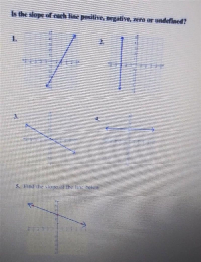 Is the slope of each line positive, negative, zero or undefined?​-example-1