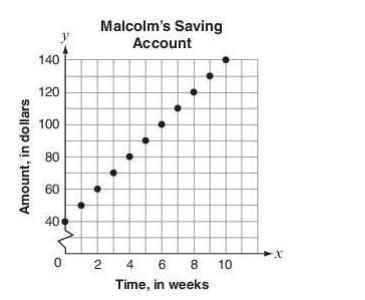 Please help 60 points Malcolm and Nick opened savings accounts with different beginning-example-1