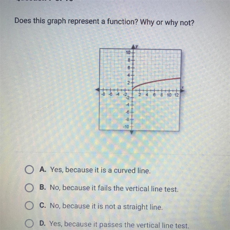 Does this graph represent a function? Why or why not? A. Yes, because it is a curved-example-1