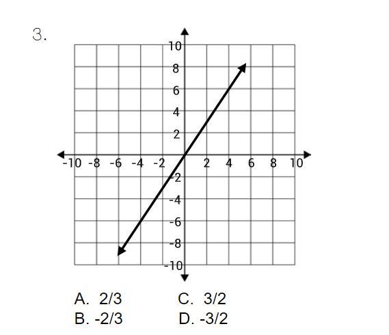 Find the slope, or rate of change:-example-1