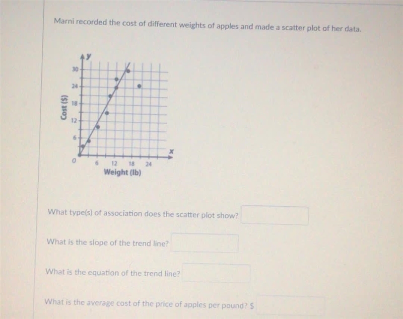 Marni recorded the cost of different weights of apples and made a scatter plot of-example-1