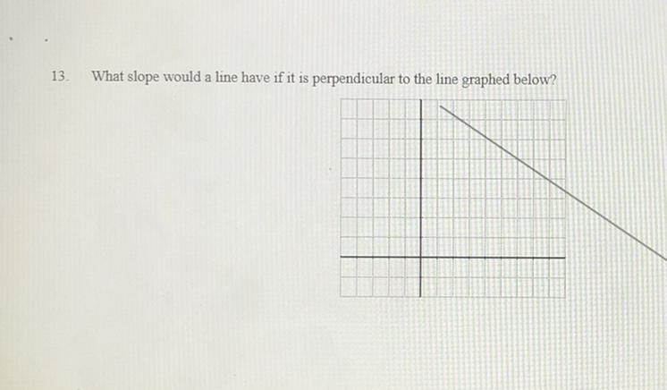 PLEASE HELP!!! What slope would a line have if it is perpendicular to the line graphed-example-1