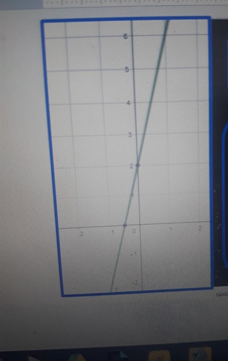 What is the slope and y-intercept of this graph?​-example-1