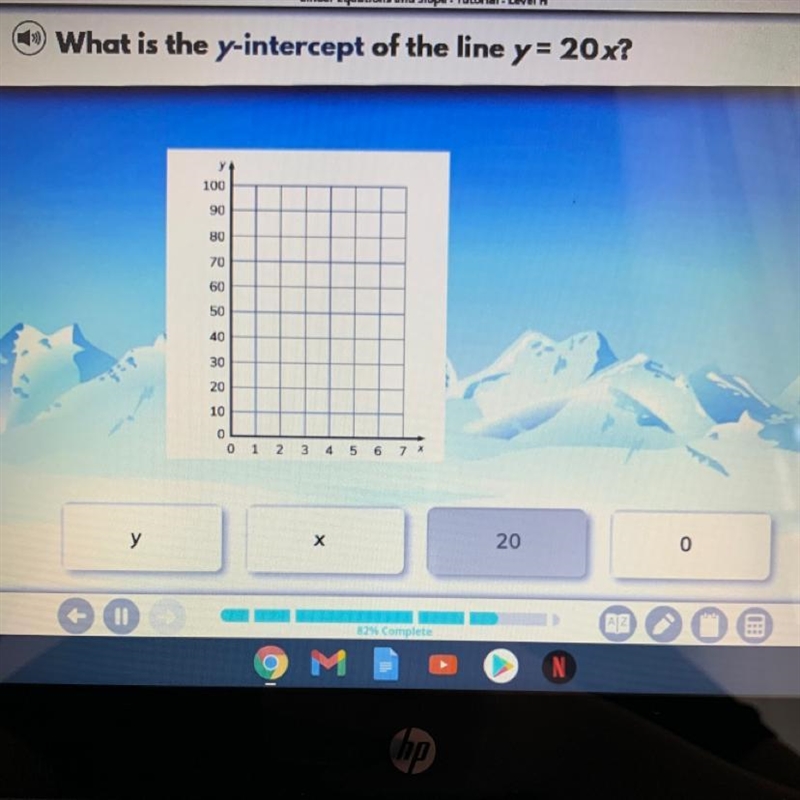 What is the y-intercept of the line y = 20x?-example-1