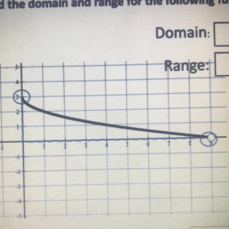 Help me on Domain and Range-example-1