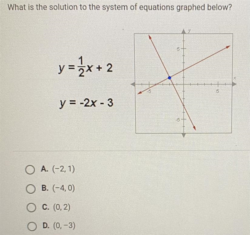 What is the solution to the system of equations graphed below?-example-1