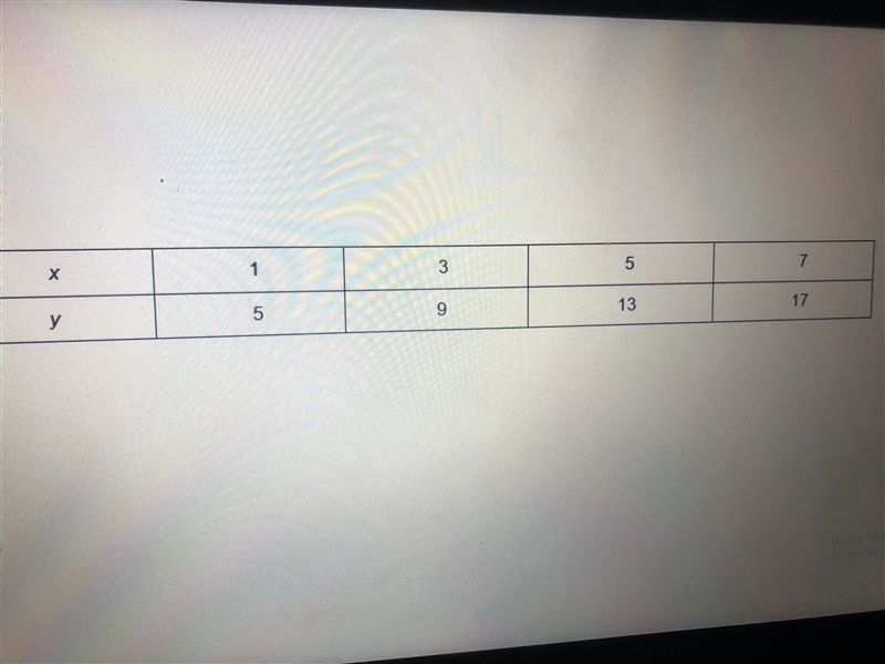 What is the rate of change of the table shown? A)5 B)2 C)-5 D)-2-example-1