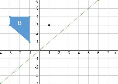 Reflect the shape B in the line y=x please just state ALL the coordinates of the reflected-example-1