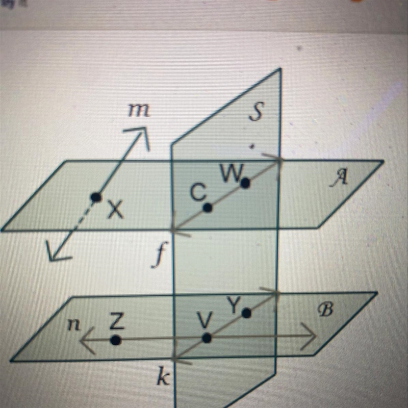 The intersection of plane A and plane S will be The intersection of lines n and kis-example-1