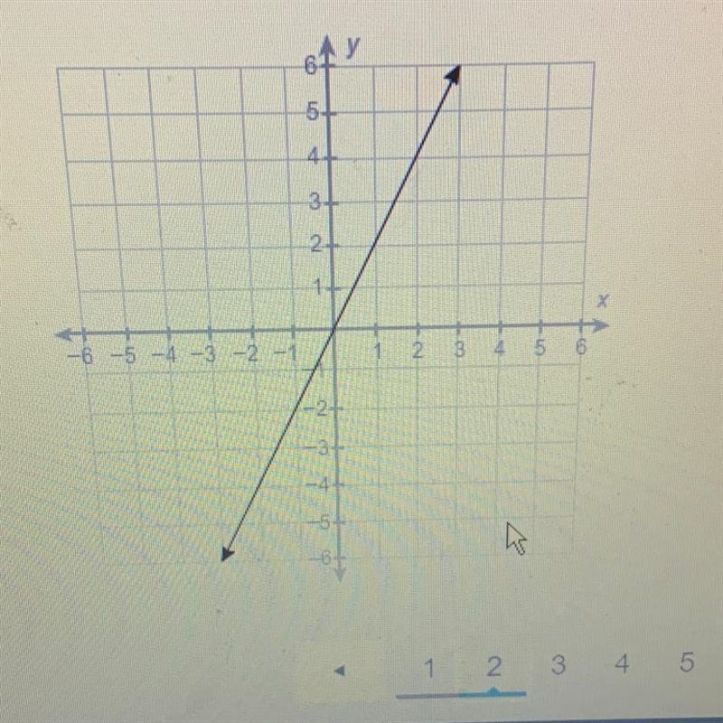 What is the equation of this line?-example-1