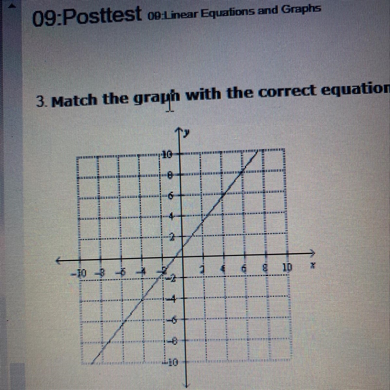 ❗️❗️URGENT❗️❗️ 3. Match the graph with the correct equation. A. y-1=-6/5(x-2) B. y-example-1