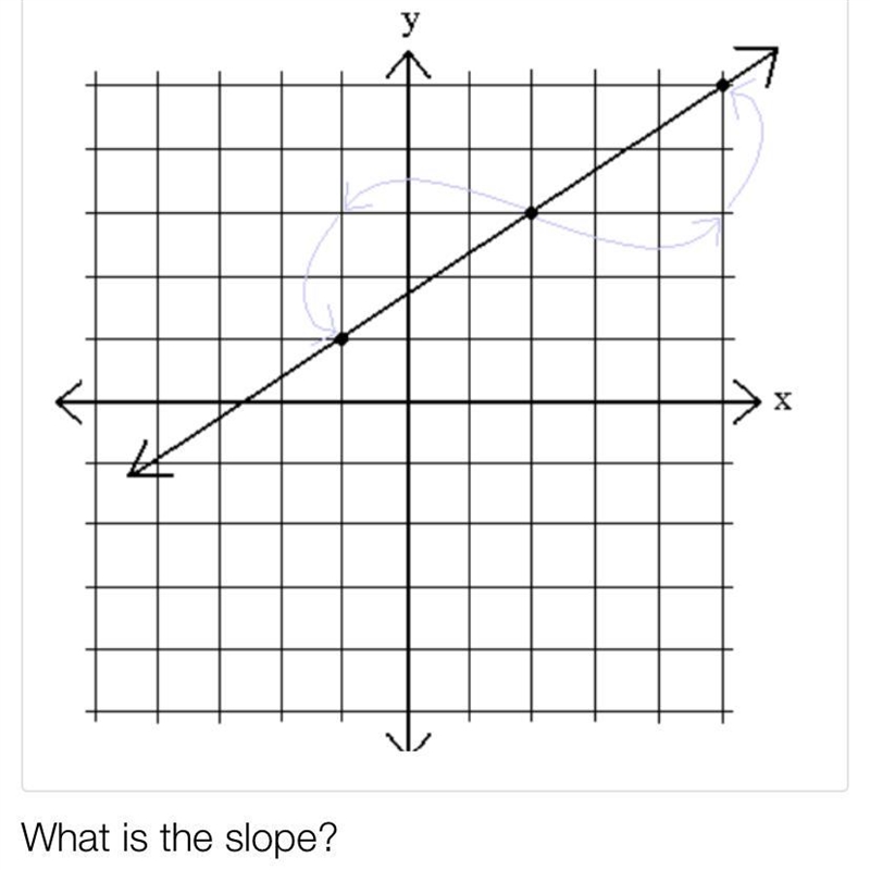 What’s is the slope?-example-1