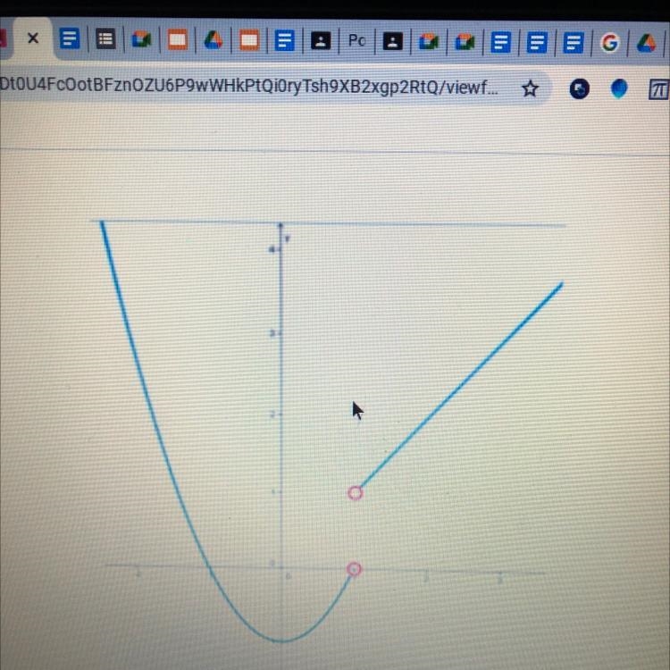 Does this graph represent a function?why or not? A)No,it is not a function because-example-1