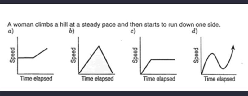 Select the graph that best illustrates the story-example-1