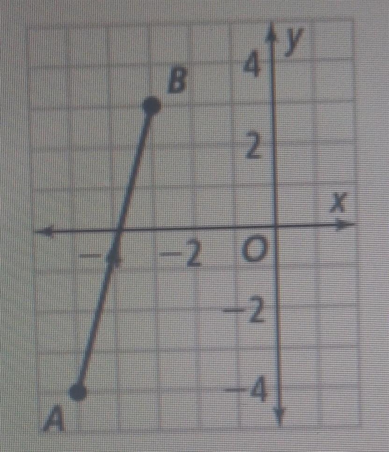 What is the midpoint of AB? ​-example-1