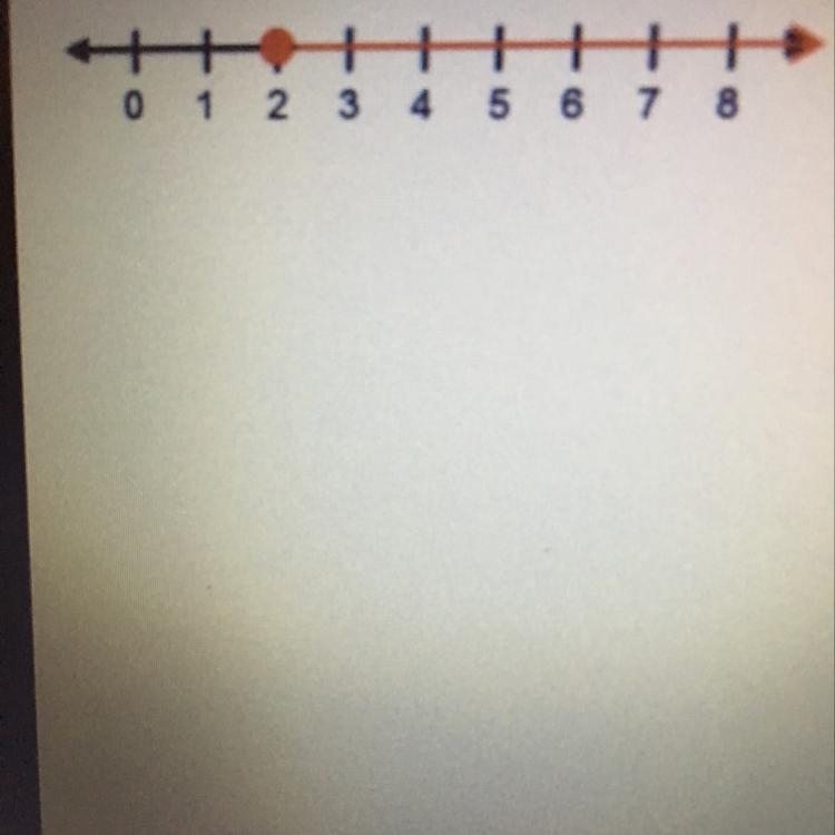 How many numbers are part of the solution set of the graphed inequality? 02 07 O infinitely-example-1