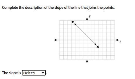 Complete the description of the slope of the line that joins the points positive negative-example-1