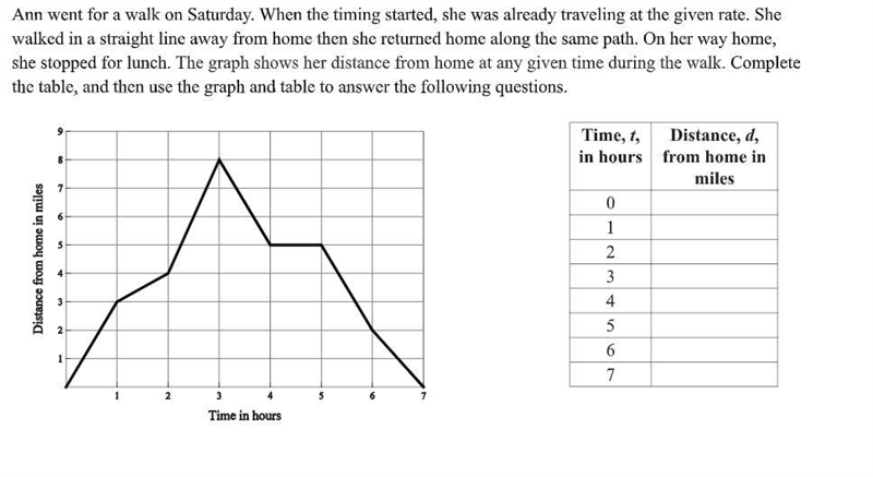 ANSWER FAST PLS (the second pic is the graph you need)-example-2