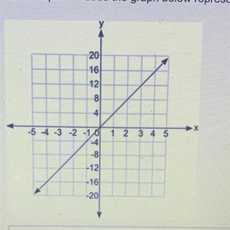 Which equation does the graph below represent? y = 1/4 + x y = 1/4x y = 4 + x y = 4x-example-1