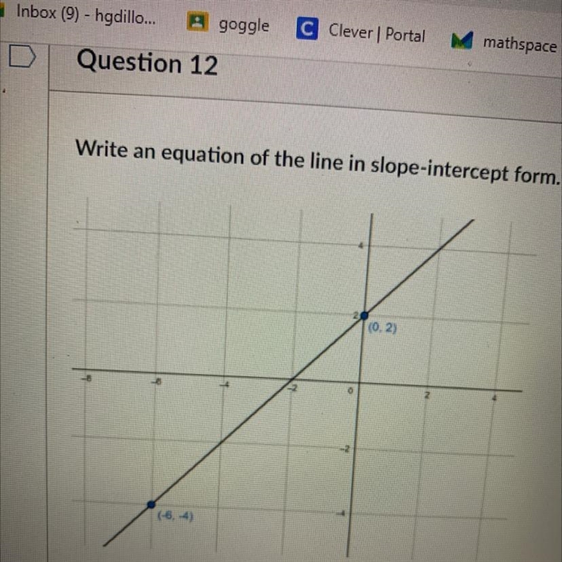 Write an equation of the line in slope-intercept form. (0.2)-example-1