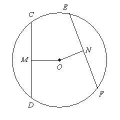 In circle O, CD = 56, OM = 20, ON = 16, CD is perpendicular OM, and EF is perpendicular-example-1