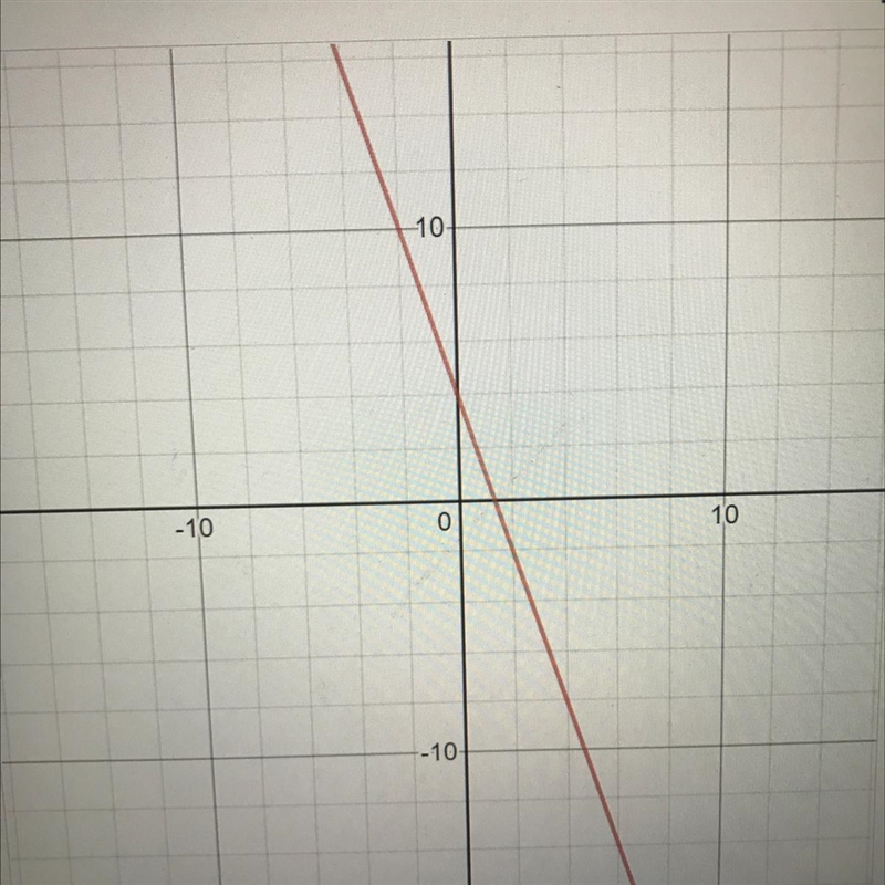 Find the slope of this graph-example-1