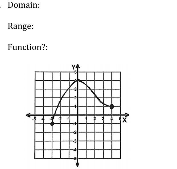 Can someone please tell me the domain and Range of this graph?-example-1