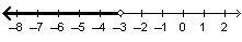 Please answer asap <3!! Which graph shows the solution set for 2 x + 3 greater-example-1