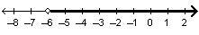 Please answer asap <3!! Which graph shows the solution set for 2 x + 3 greater-example-3