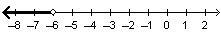 Please answer asap <3!! Which graph shows the solution set for 2 x + 3 greater-example-4