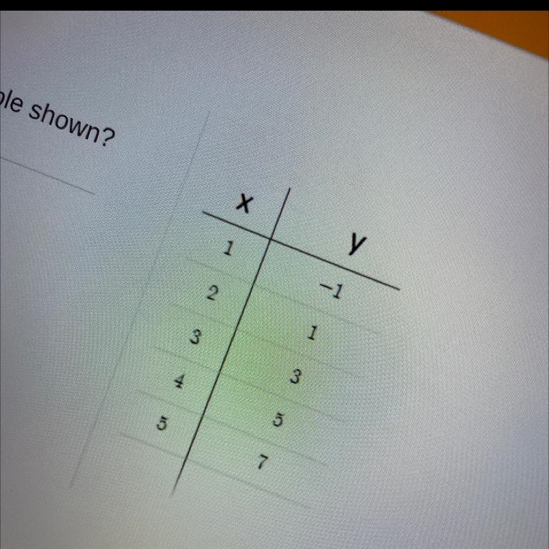 What is the y intercept of the table shown? -1 1.5 -3 1-example-1