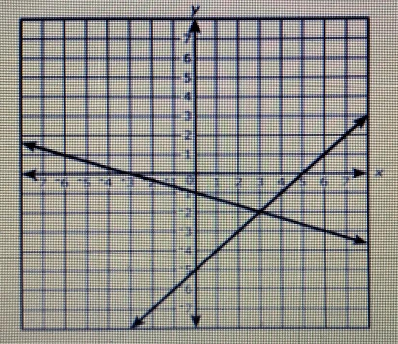 Is the answer: -5, -2, 3, 5?-example-1