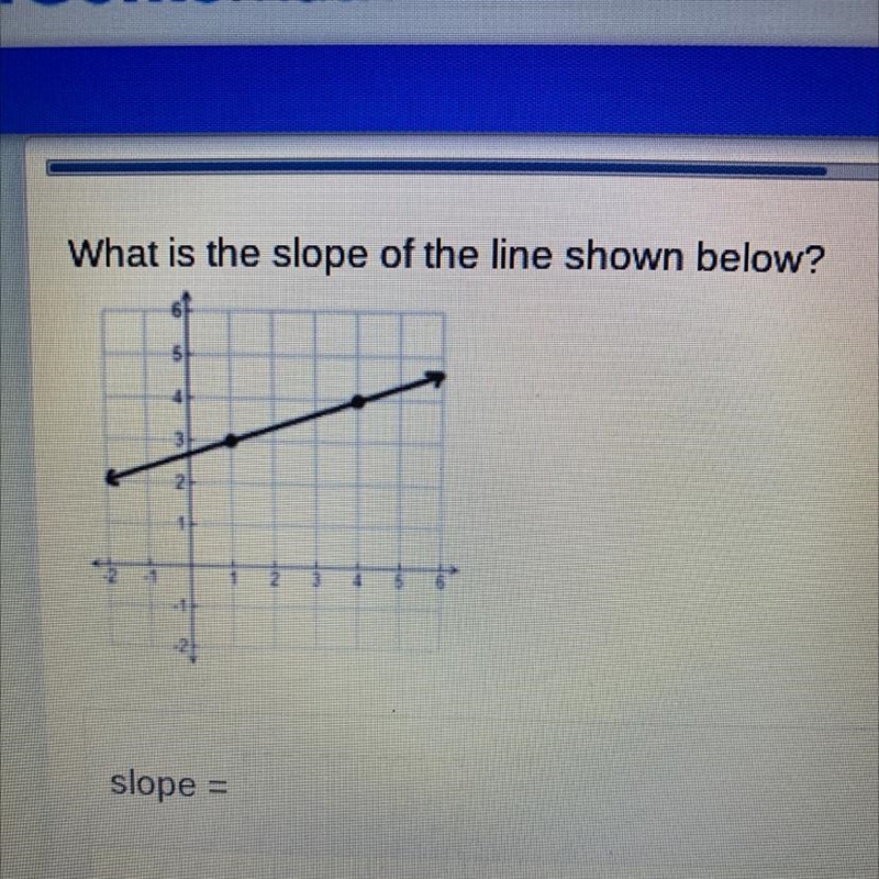 What is the slope of the line shown below?-example-1