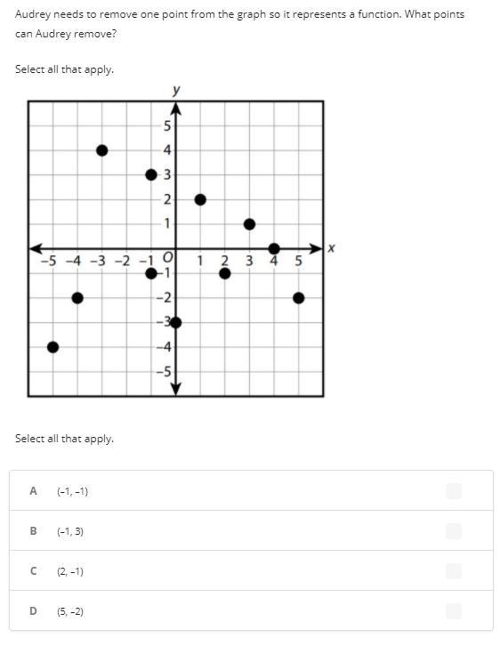 Audrey needs to remove one point from the graph so it represents a function. What-example-1