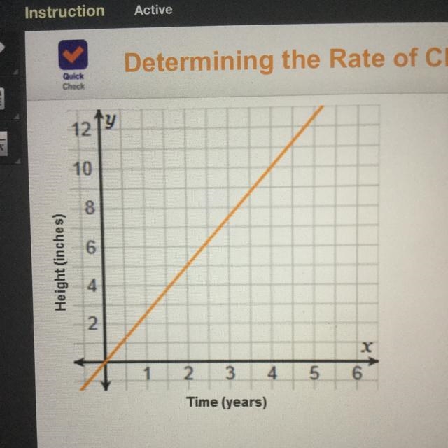 The graph shows the heigh if a tree ever time. What can you reduce the rate of change-example-1