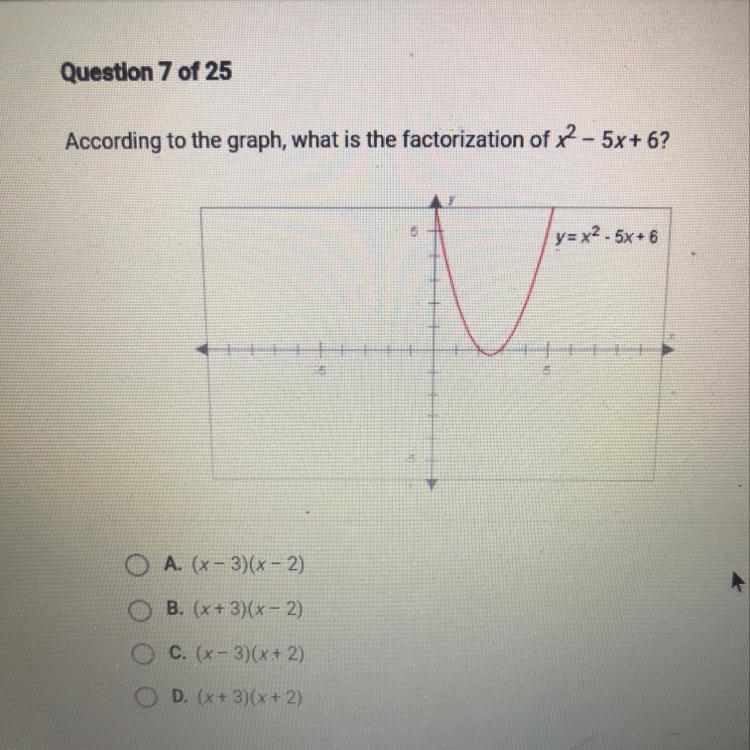 According to the graph, what is the factorization of x^2-5x+6?-example-1