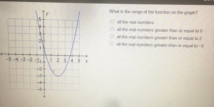 What is the range of the function on the graph? Help me please quick-example-1